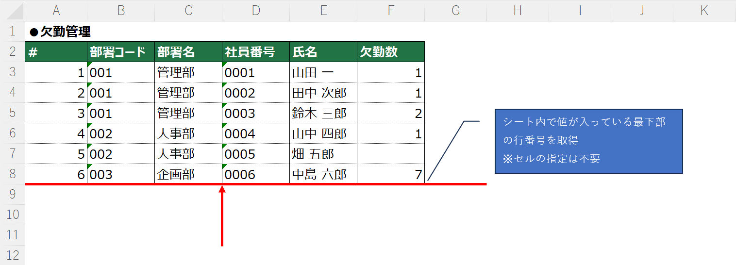 【Excel VBA】セルの最終行を取得する(End/UsedRange)