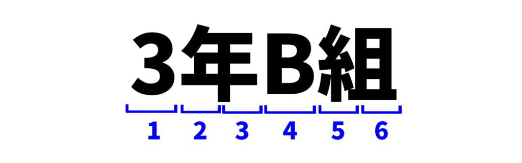 バイト数の数え方